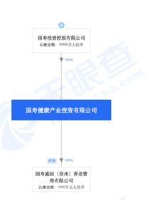 國(guó)壽副總裁趙立軍擬任國(guó)壽健康產(chǎn)業(yè)投資總裁