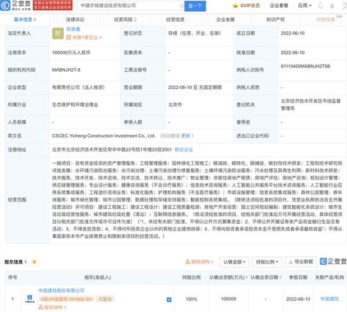 中國建筑成立建設(shè)投資公司,注冊(cè)資本10億元