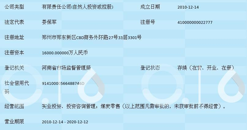 中原寶隆投資集團(tuán)股份有限公司注冊(cè)指南